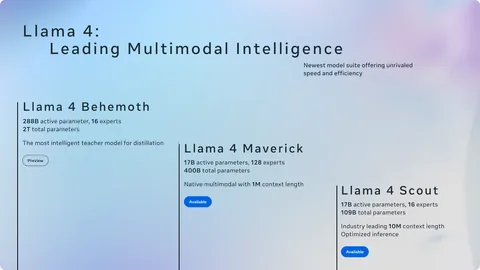 Llama 4 model family overview